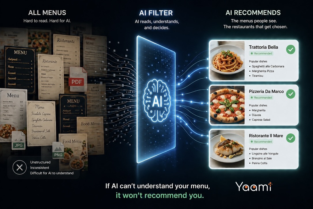 AI Is Now Deciding Which Menus Get Seen